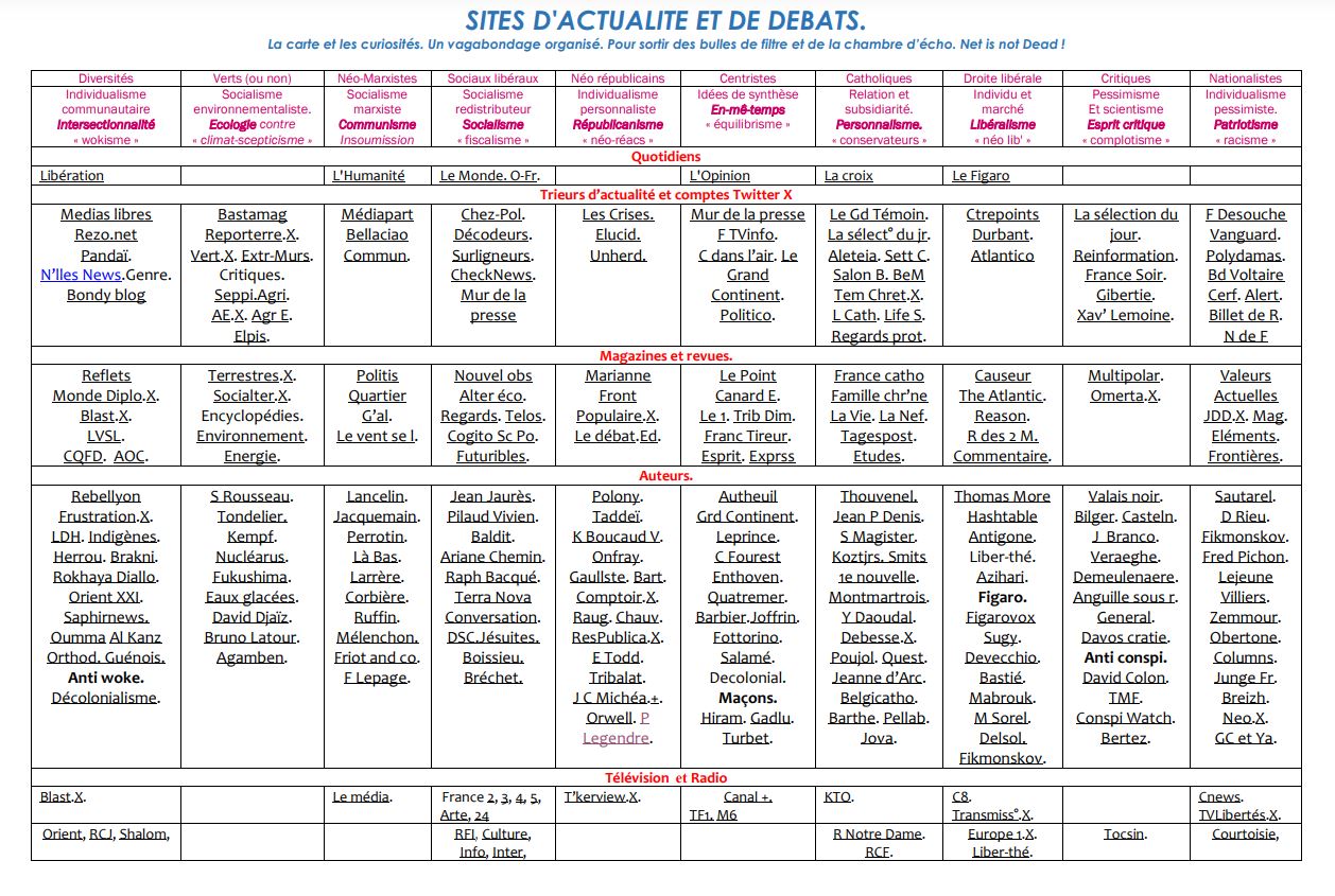 Liens de presse